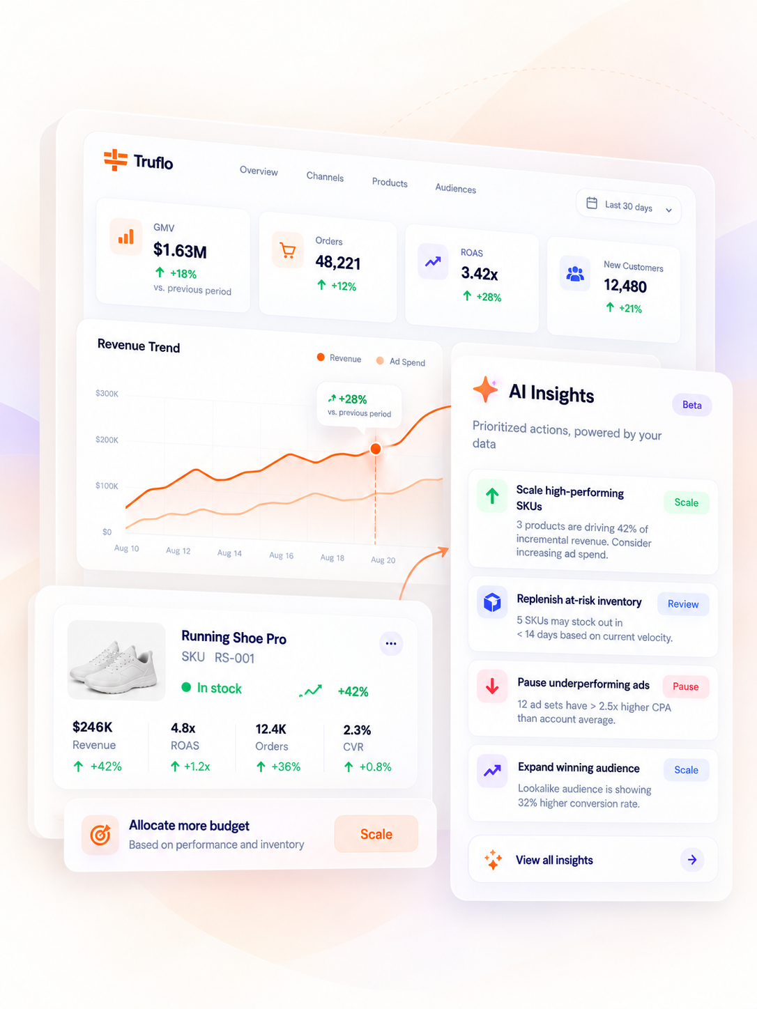 Actionable insights preview