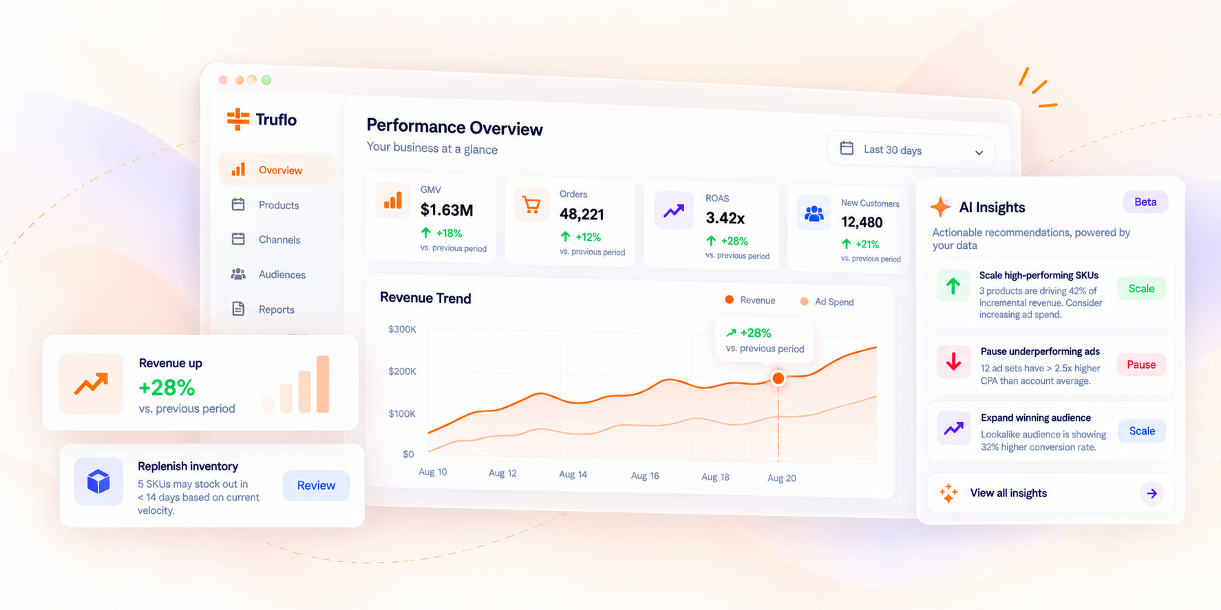 Actionable insights preview